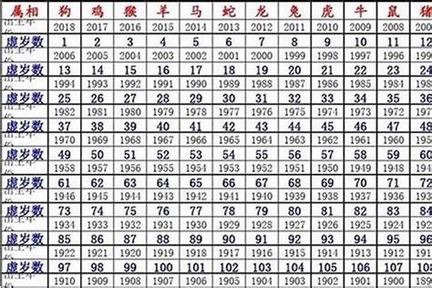 1960生肖配對|1960年出生属什么生肖 1960年属鼠是什么命